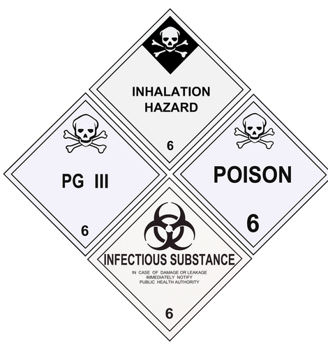 Class 6 - Toxic Substances; Infectious Substances Toxic  substances are those which are liable either to cause death or serious  injury or to harm human health if swallowed, inhaled or by skin contact.  Infectious substances are those which are known or can be reasonably  expected to contain pathogens. Dangerous goods regulations define  pathogens as microorganisms, such as bacteria, viruses, rickettsiae,  parasites and fungi, or other agents which can cause disease in humans  or animals. World Cargo Egypt  are proficient in handling toxic  and infectious substances, Class 6 Dangerous Goods. World Cargo Egypt have the ability  to service all customer requests pertaining to the logistics of  oxidising agents and organic peroxides; packing, packaging, compliance,  freight forwarding and training. Reason for Regulation Toxic and infectious substances can pose significant risks to human and animal health upon contact. Sub-Divisions​ Division 6.1: Toxic substances Division 6.2: Infectious substances​ Commonly Transported Toxic Substances; Infectious Substances Medical/Biomedical  waste, Clinical waste, Biological cultures / samples / specimens,  Medical cultures / samples / specimens, Tear gas substances, Motor fuel  anti-knock mixture, Dyes, Carbamate pesticides, Alkaloids, Allyls,  Acids, Arsenates, Arsenites, Cyanides, Thiols/mercaptans, Cresols,  Barium compounds, Arsenics / arsenic compounds, Beryllium/ beryllium  compounds, Lead compounds, Mercury compounds, Nicotine / nicotine  compounds, Selenium compounds, Antimony, Ammonium metavanadate,  Adiponitrile, Chloroform, Dichloromethane, Hexachlorophene, Phenol,  Resorcinol.
