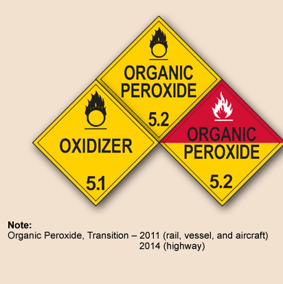 Class 5 - Oxidizers; Organic Peroxides Oxidizers  are defined by dangerous goods regulations as substances which may  cause or contribute to combustion, generally by yielding oxygen as a  result of a redox chemical reaction. Organic peroxides are substances  which may be considered derivatives of hydrogen peroxide where one or  both hydrogen atoms of the chemical structure have been replaced by  organic radicals. World Cargo Egypt are proficient in handling  oxidising agents and organic peroxides, Class 5 Dangerous Goods. World Cargo Egypt   have the ability to service all customer requests pertaining to the  logistics of oxidising agents and organic peroxides; packing, packaging,  compliance, freight forwarding and training. Reason for Regulation Oxidizers,  although not necessarily combustible in themselves, can yield oxygen  and in so doing cause or contribute to the combustion of other  materials. Organic peroxides are thermally unstable and may exude heat  whilst undergoing exothermic autocatalytic decomposition. Additionally,  organic peroxides may be liable to explosive decomposition, burn  rapidly, be sensitive to impact or friction, react dangerously with  other substances or cause damage to eyes. Sub-Divisions Division 5.1: Oxidizing substances Division 5.1: Organic peroxides Commonly Transported Oxidizers; Organic Peroxides Chemical  oxygen generators, Ammonium nitrate fertilizers, Chlorates, Nitrates,  Nitrites, Perchlorates, Permanganates, Persulphates, Aluminium nitrate,  Ammonium dichromate, Ammonium nitrate, Ammonium persulphate, Calcium  hypochlorite, Calcium nitrate, Calcium peroxide, Hydrogen peroxide,  Magnesium peroxide, Lead nitrate, Lithium hypochlorite, Potassium  chlorate, Potassium nitrate, Potassium chlorate, Potassium perchlorate,  Potassium permanganate, Sodium nitrate, Sodium persulphate.